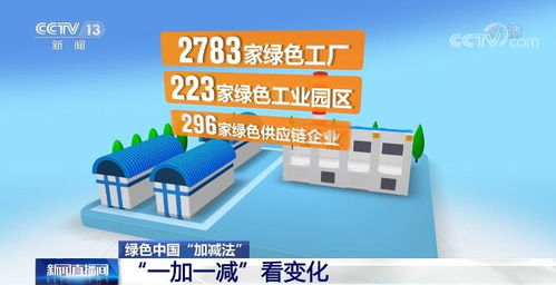 綠色中國加減法 擦亮綠色發展主色調